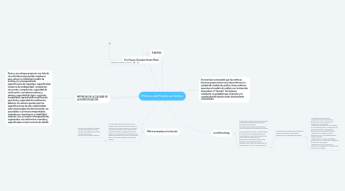 Mind Map: Métricas del Modelo de Análisis