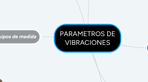 Mind Map: PARAMETROS DE VIBRACIONES
