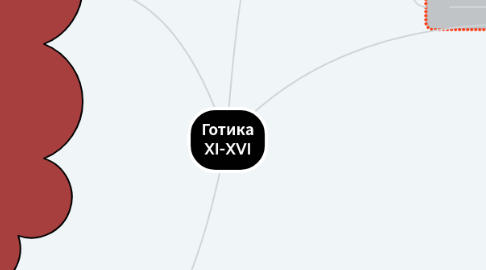 Mind Map: Готика XI-XVI