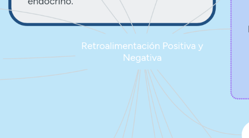 Mind Map: Retroalimentación Positiva y Negativa