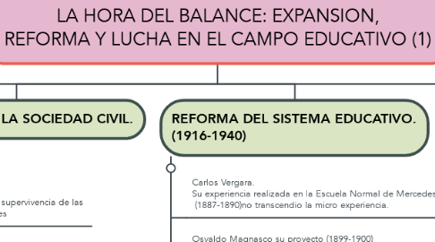Mind Map: LECCION 8:  LA HORA DEL BALANCE: EXPANSION, REFORMA Y LUCHA EN EL CAMPO EDUCATIVO (1)