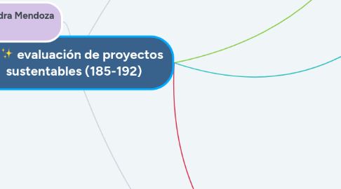 Mind Map: evaluación de proyectos sustentables (185-192)