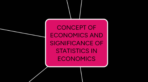 Mind Map: CONCEPT OF ECONOMICS AND SIGNIFICANCE OF STATISTICS IN ECONOMICS