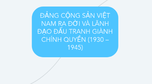 Mind Map: ĐẢNG CỘNG SẢN VIỆT NAM RA ĐỜI VÀ LÃNH ĐẠO ĐẤU TRANH GIÀNH CHÍNH QUYỀN (1930 – 1945)