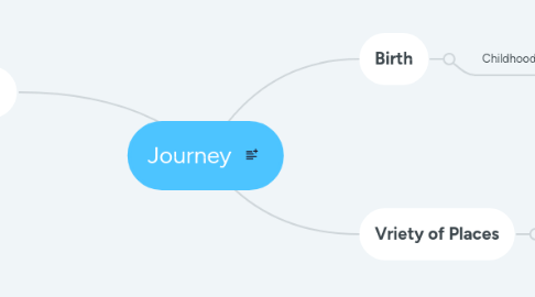 Mind Map: Journey