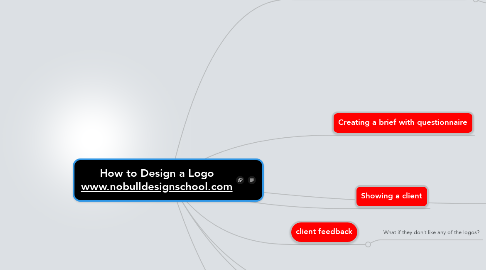 Mind Map: How to Design a Logo www.nobulldesignschool.com