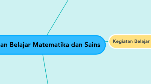 Mind Map: Kegiatan Belajar Matematika dan Sains
