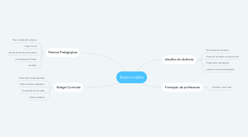 Mind Map: Ensino médio