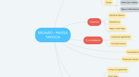 Mind Map: BRUNÃO - MASSA TAPIOCA