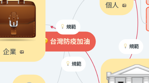 Mind Map: 台灣防疫加油