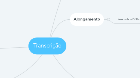 Mind Map: Transcrição