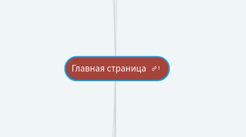 Mind Map: Главная страница