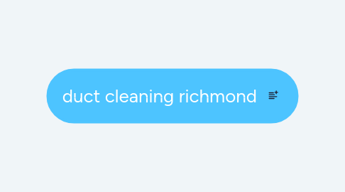 Mind Map: duct cleaning richmond