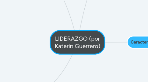 Mind Map: LIDERAZGO (por Katerin Guerrero)