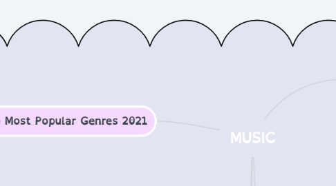 Mind Map: MUSIC