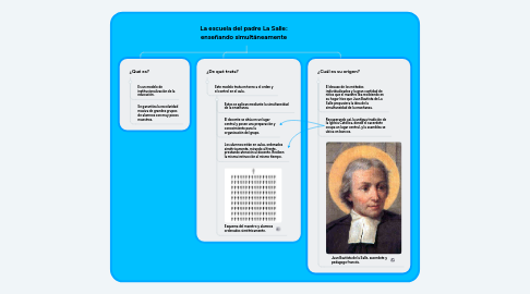 Mind Map: La escuela del padre La Salle: enseñando simultáneamente