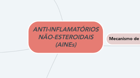 Mind Map: ANTI-INFLAMATÓRIOS NÃO-ESTEROIDAIS (AINEs)