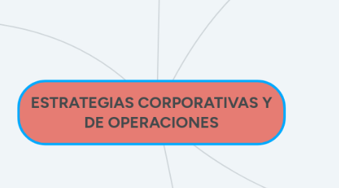 Mind Map: ESTRATEGIAS CORPORATIVAS Y DE OPERACIONES