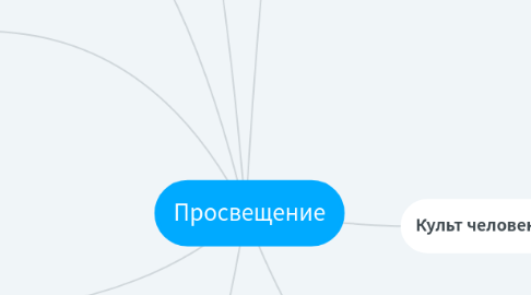 Mind Map: Просвещение