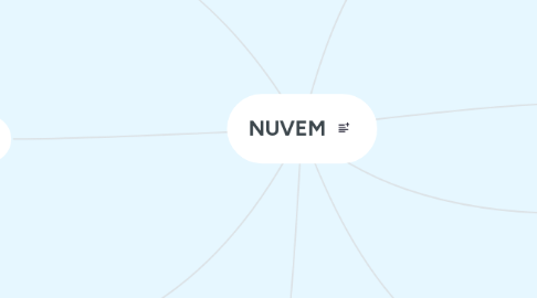 Mind Map: NUVEM