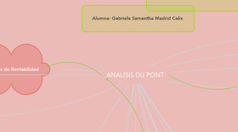 Mind Map: ANALISIS DU PONT