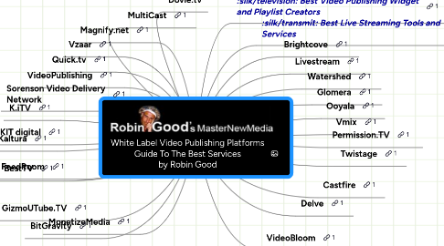 Mind Map: White Label Video Publishing Platforms Guide To The Best Services by Robin Good