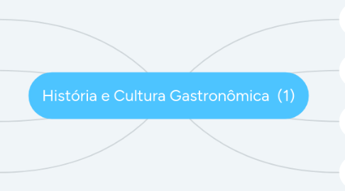 Mind Map: História e Cultura Gastronômica (1)