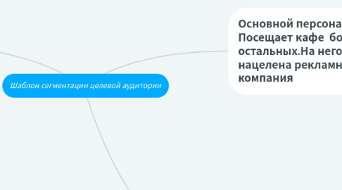 Mind Map: Шаблон сегментации целевой аудитории