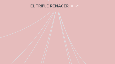 Mind Map: EL TRIPLE RENACER