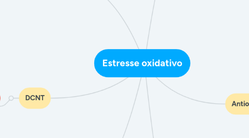 Mind Map: Estresse oxidativo