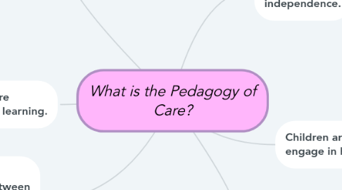 Mind Map: What is the Pedagogy of Care?