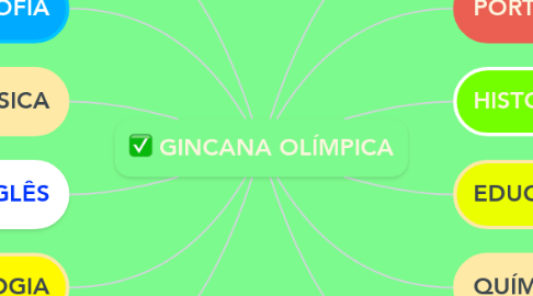 Mind Map: GINCANA OLÍMPICA