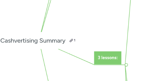 Mind Map: Cashvertising Summary
