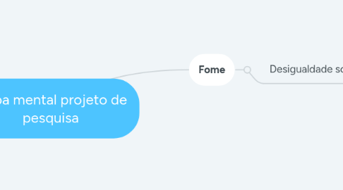 Mind Map: Mapa mental projeto de pesquisa