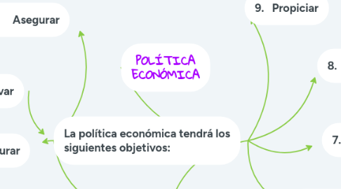 Mind Map: POLÍTICA ECONÓMICA