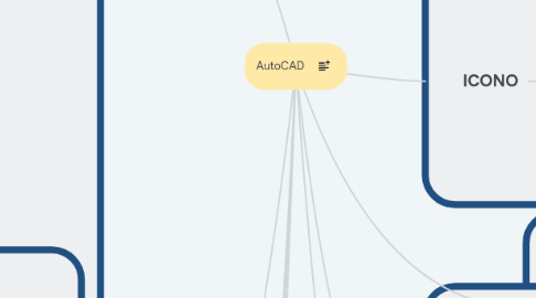 Mind Map: AutoCAD
