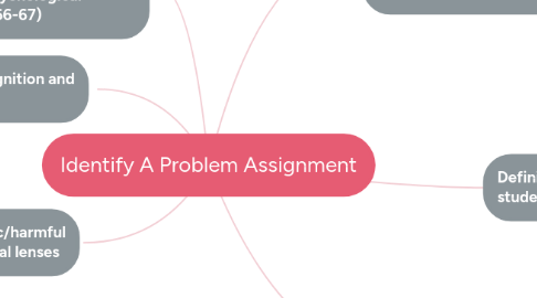 Mind Map: Identify A Problem Assignment