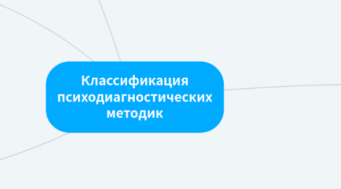 Mind Map: Классификация психодиагностических методик