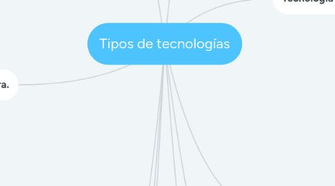 Mind Map: Tipos de tecnologías