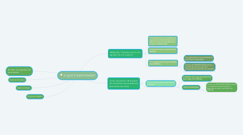 Mind Map: O QUE É IDENTIDADE?