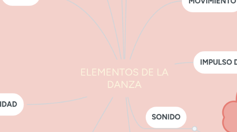 Mind Map: ELEMENTOS DE LA DANZA