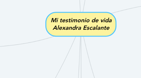 Mind Map: Mi testimonio de vida Alexandra Escalante
