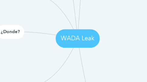 Mind Map: WADA Leak