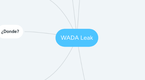 Mind Map: WADA Leak