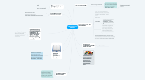 Mind Map: Educación para la inclusión de alumnos sordos