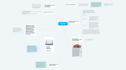 Mind Map: La interculturalidad en la educación