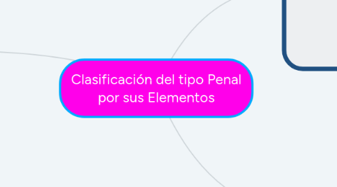 Mind Map: Clasificación del tipo Penal por sus Elementos
