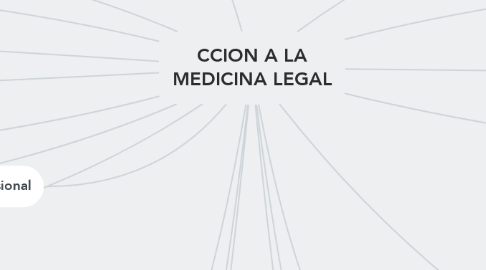 Mind Map: CCION A LA MEDICINA LEGAL