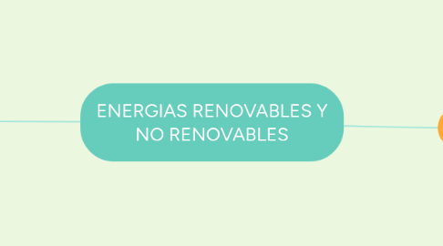 Mind Map: ENERGIAS RENOVABLES Y NO RENOVABLES