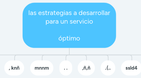 Mind Map: las estrategias a desarrollar para un servicio  óptimo